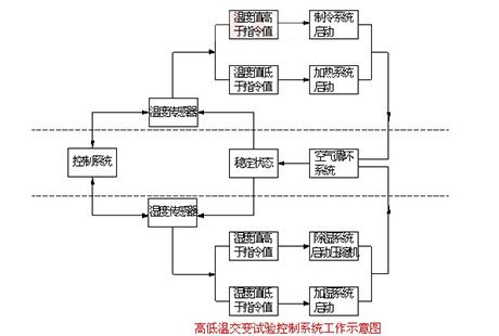 工業草莓视频下载网址廠家