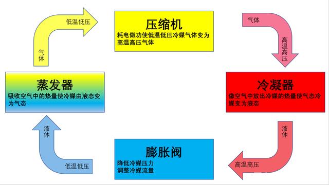 轉輪草莓视频下载网址製冷原理