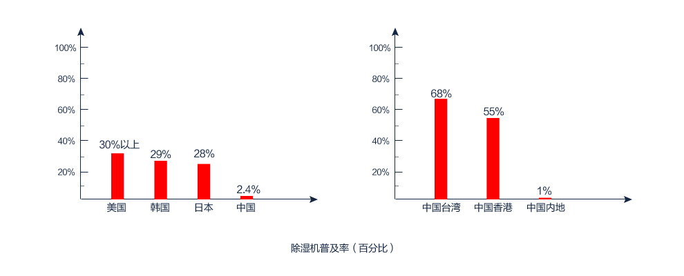 草莓视频下载网址普及率（百分百）