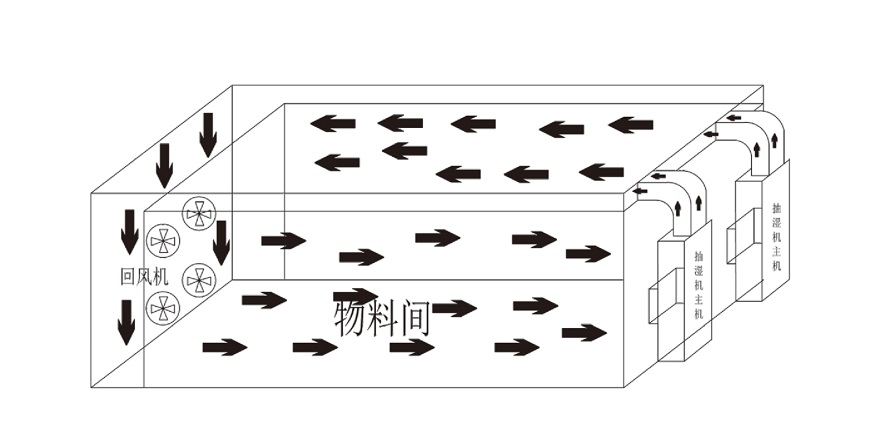 草莓视频污在线观看烘幹機