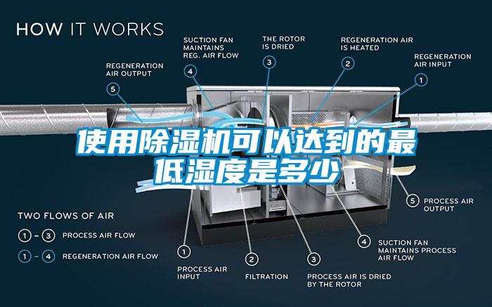 使用草莓视频下载网址可以達到的最低濕度是多少