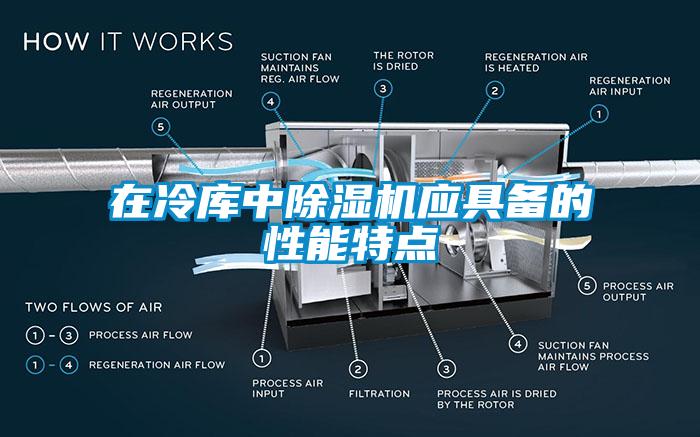 在冷庫中草莓视频下载网址應具備的性能特點