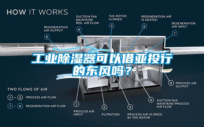 工業除濕器可以借亞投行的東風嗎？