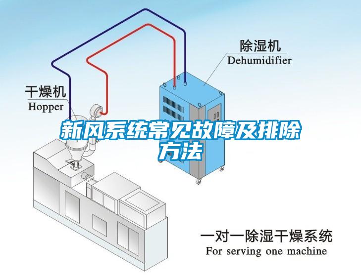 新風係統常見故障及排除方法