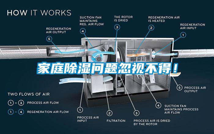 家庭除濕問題忽視不得！