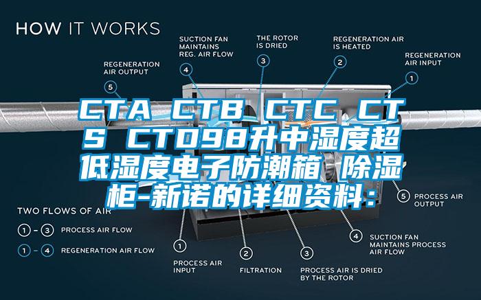 CTA CTB CTC CTS CTD98升中濕度超低濕度電子防潮箱 除濕櫃-新諾的詳細資料：