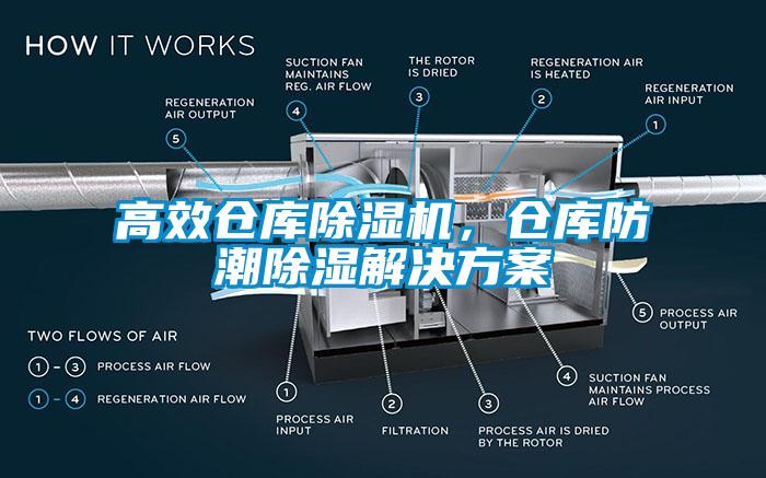 高效倉庫草莓视频下载网址，倉庫防潮除濕草莓视频下载IOS