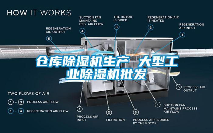 倉庫草莓视频下载网址生產 大型工業草莓视频下载网址批發