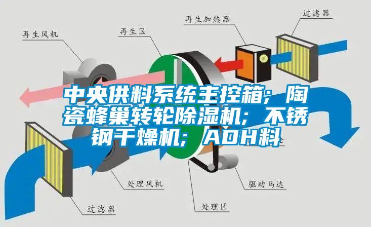 中央供料係統主控箱; 陶瓷蜂巢轉輪草莓视频下载网址; 不鏽鋼幹燥機; ADH料