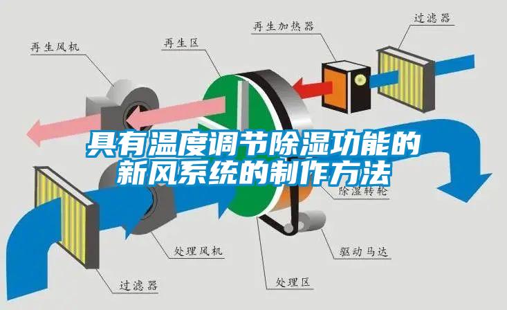 具有溫度調節除濕功能的新風係統的製作方法