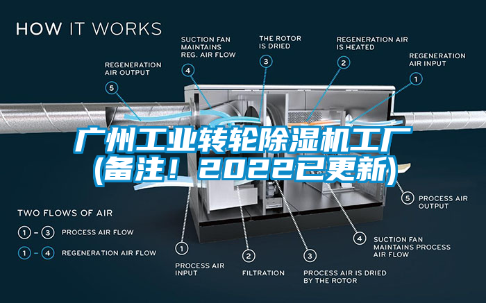 廣州工業轉輪草莓视频下载网址工廠(備注！2022已更新)