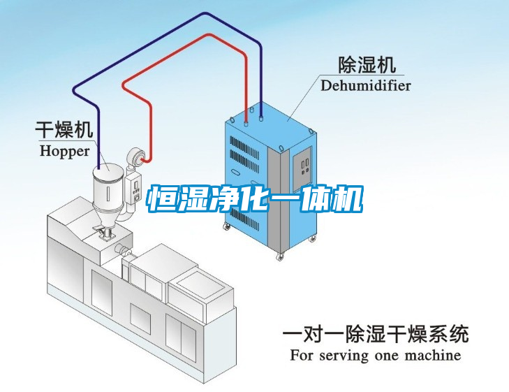 恒濕淨化一體機