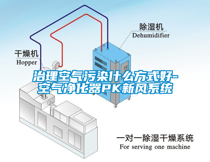 治理空氣汙染什麽方式好-空氣淨化器PK新風係統