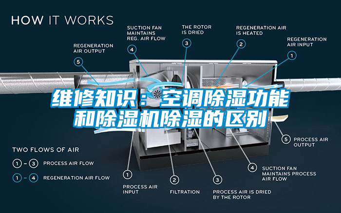 維修知識：空調除濕功能和草莓视频下载网址除濕的區別