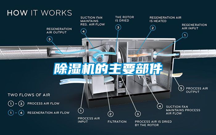 草莓视频下载网址的主要部件