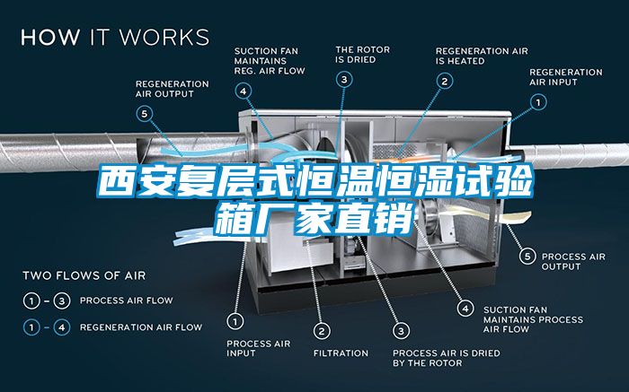 西安複層式恒溫恒濕試驗箱廠家直銷