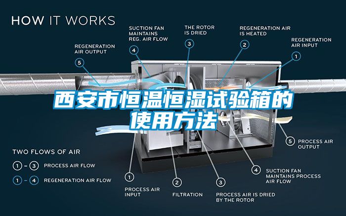 西安市恒溫恒濕試驗箱的使用方法